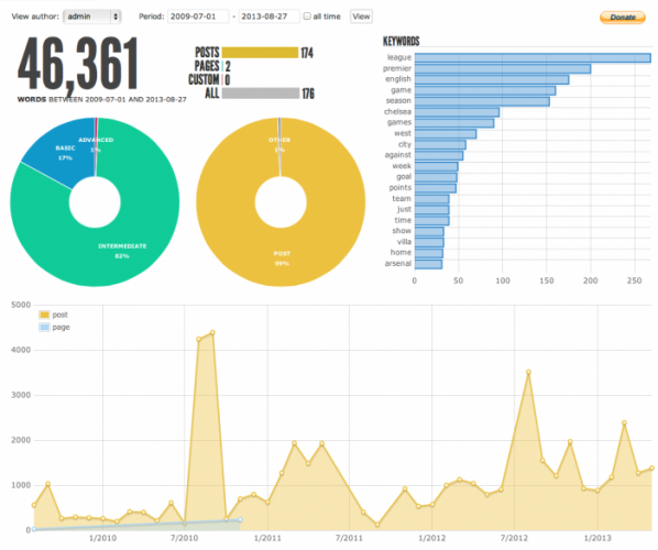 wordstats-700x585