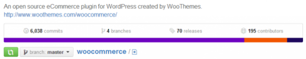 Github-WooCommerce