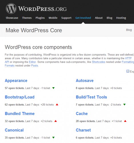 core-components