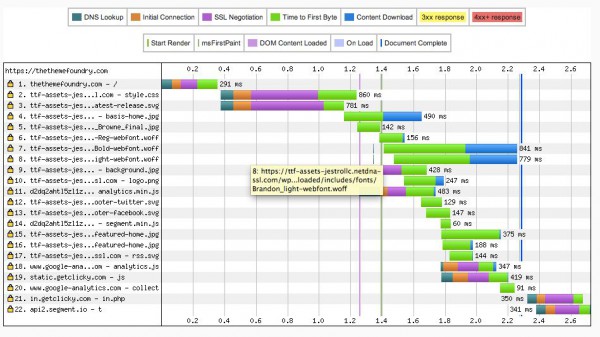 cdn_perf