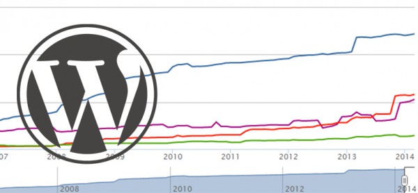 wordpress-stats