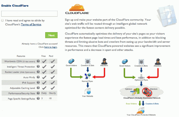 cloudflare-cpanel-setup1