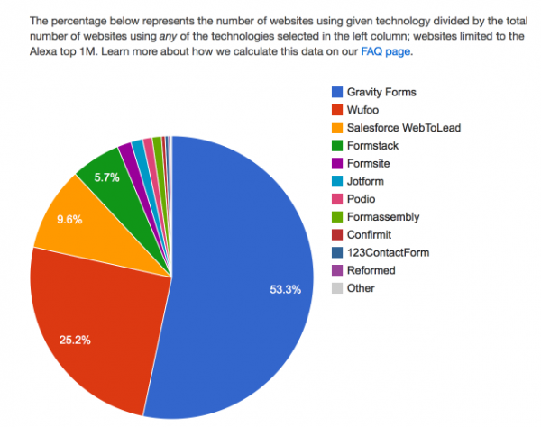 GFormsDatanyzeChart