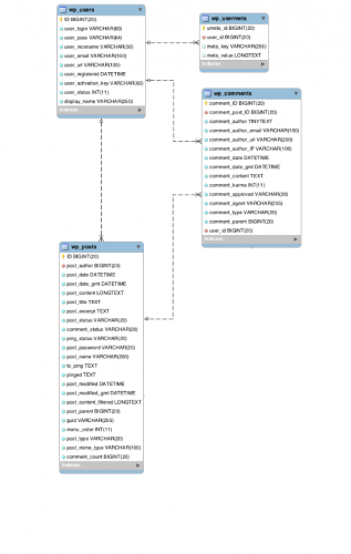 users-table-and-related-tables