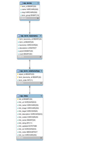 working-with-data-in-wordpress-links-table-and-related-tables