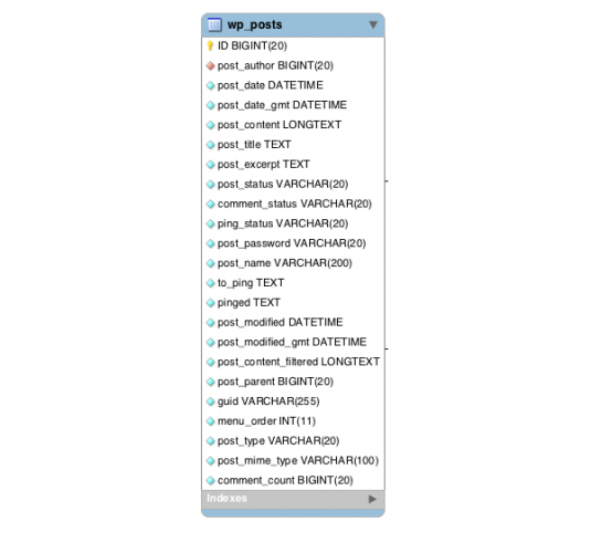 wp-posts-table