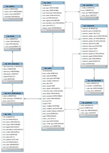 introduction-database-tables