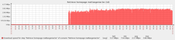 blog_download_speed-1024x238