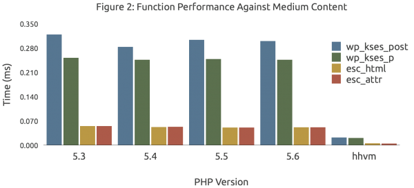 wp-kses-medium-2