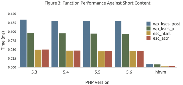 wp-kses-short-2