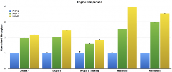 engine-comparison