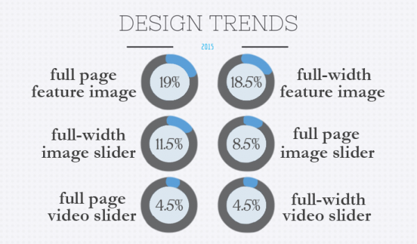 design-trends-2015