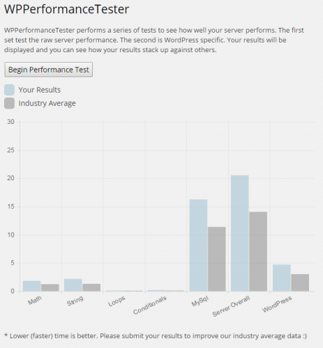 WPPerformanceTester