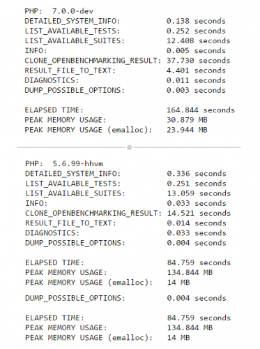 next-generation-php-vs-hhvm