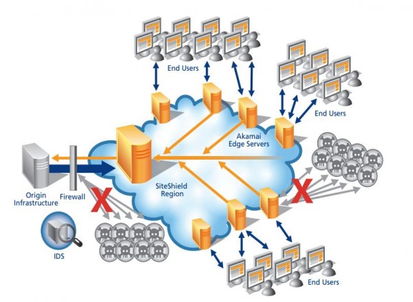 cdn_dns