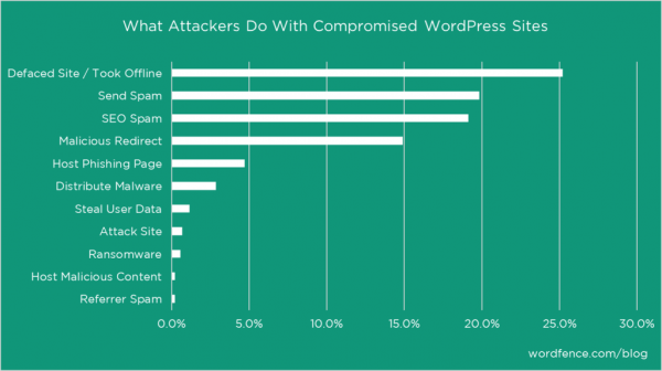 attacksite