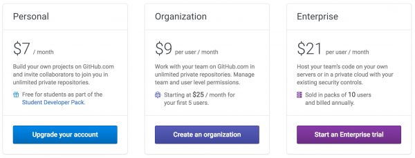 github-pricing