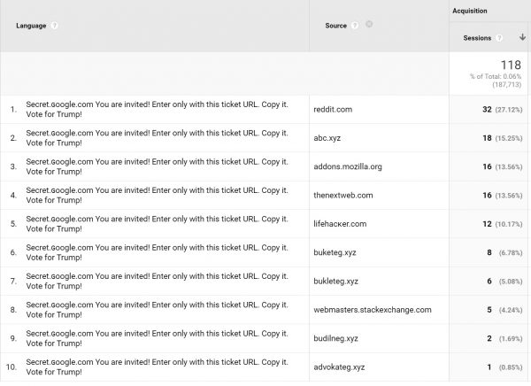language-spam-referral-source